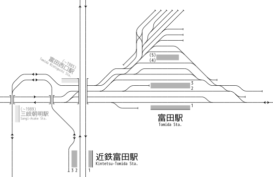 富田駅・近鉄富田駅 構内配線略図