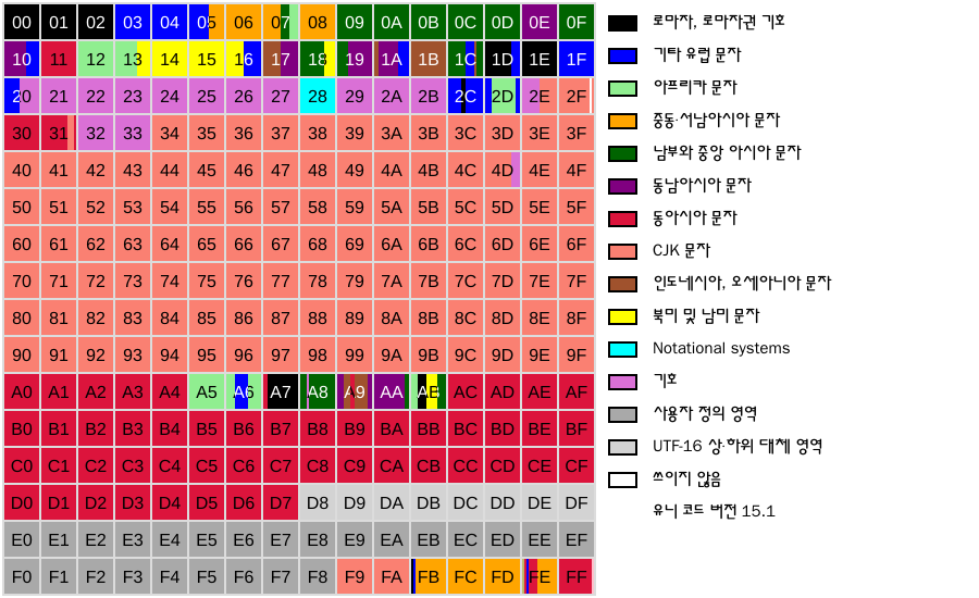 유니코드 다국어 기본 평면을 그림으로 나타낸 것이다. 각 칸은 문자 256개를 나타낸다.