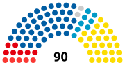 Thumbnail for National Assembly (Slovenia)