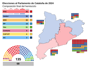 Elecciones al Parlamento de Cataluña de 2024