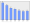 Evolucion de la populacion 1962-2008