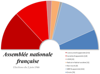 Image illustrative de l’article Assemblée constituante de 1946