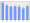 Evolucion de la populacion 1962-2008