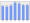 Evolucion de la populacion 1962-2008