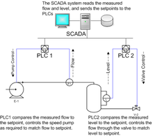 SCADA schematic overview-s.png