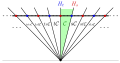 The Coxeter complex of the infinite dihedral group