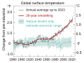 Image 10Observed temperature from NASA vs the 1850–1900 average used by the IPCC as a pre-industrial baseline. The primary driver for increased global temperatures in the industrial era is human activity, with natural forces adding variability. (from Causes of climate change)