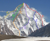 K2登山に使われる主な南側ルート