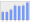 Evolucion de la populacion 1962-2008