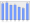 Evolucion de la populacion 1962-2008