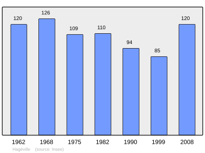 Referanse: INSEE