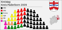 Sitzverteilung 2009