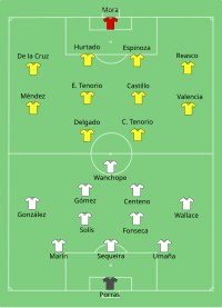 Alineación inicial