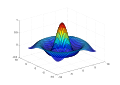 Plot of a two-dimensional sinc function in MATLAB (vector version).