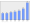 Evolucion de la populacion 1962-2008