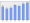 Evolucion de la populacion 1962-2008