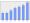 Evolucion de la populacion 1962-2008