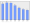 Evolucion de la populacion 1962-2008