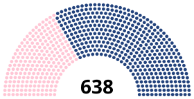 Diagramme