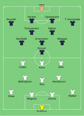 Alineación inicial