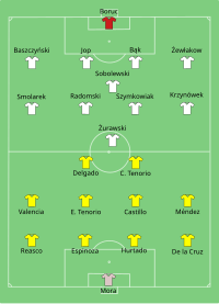 Alineación inicial