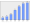 Evolucion de la populacion 1962-2008