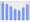 Evolucion de la populacion 1962-2008