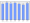 Evolucion de la populacion 1962-2008