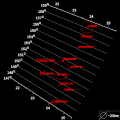 Diagramo montranta la orbitajn inklinaciojn de la lunoj de la pazifaa grupo en funkcio de la granda duonakso.