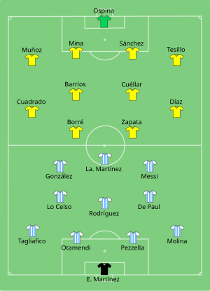 Composition de l'Argentine et de la Colombie lors du match du 6 juillet 2021.