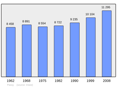 Referanse: INSEE