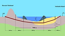 Beplande roete van die Sachalin-tonnel.