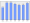 Evolucion de la populacion 1962-2008