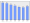 Evolucion de la populacion 1962-2008