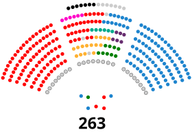 Senado de España - XIV legislatura.svg