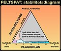 Miniatyrbilde av versjonen fra 5. mar. 2021 kl. 13:40