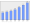 Evolucion de la populacion 1962-2008