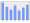 Evolucion de la populacion 1962-2008