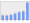 Evolucion de la populacion 1962-2008