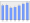 Evolucion de la populacion 1962-2008