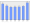 Evolucion de la populacion 1962-2008