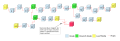 Baumstruktur bei FireWire