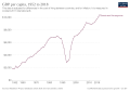 Image 20Estimated development of real GDP per capita of Bosnia and Herzegovina, since 1952 (from Bosnia and Herzegovina)