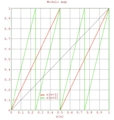 De modulo map