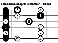 Pentatonic Chord Form Dm