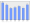 Evolucion de la populacion 1962-2008