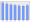 Evolucion de la populacion 1962-2008