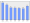 Evolucion de la populacion 1962-2008