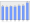 Evolucion de la populacion 1962-2008