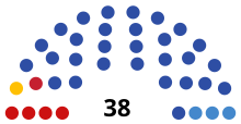 Description de l'image 2021_Khanty-Mansi_AO_legislative_election_diagram.svg.